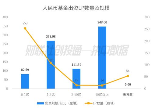 2024年3月中國私募股權投資基金LP月報 四川省出資領跑，安吉縣國風產(chǎn)業(yè)基金最活躍