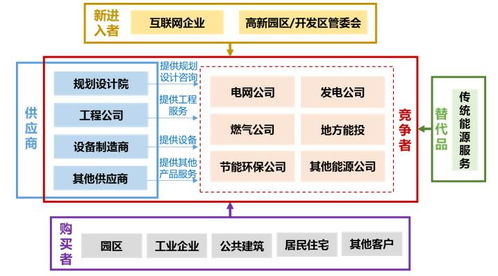 綜合能源服務市場競爭格局、企業(yè)策略與發(fā)展趨勢及投資咨詢服務分析