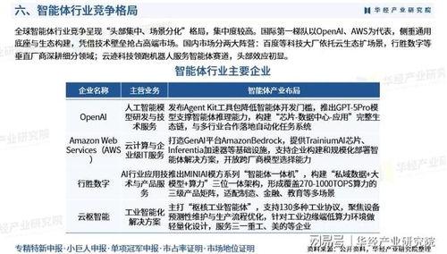 2025年中國智能體行業(yè)產(chǎn)業(yè)鏈、競爭格局、重點企業(yè)及投資風險分析