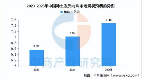 2025年中國稀土產業(yè)鏈全景透視與投資布局策略分析